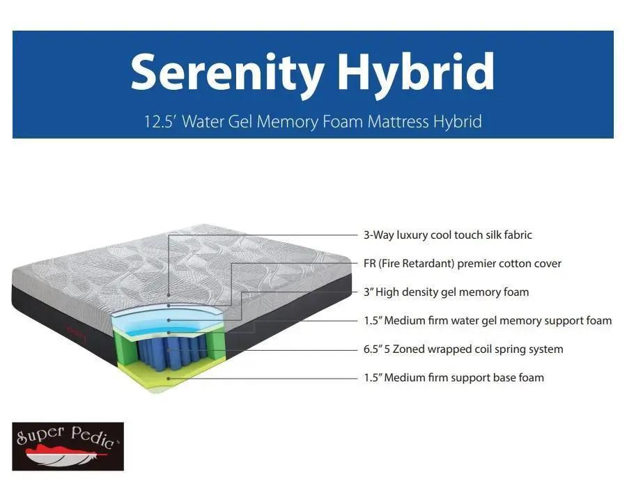 Serenity Hybrid 12.5” Cooling Gel Memory Foam Mattresses