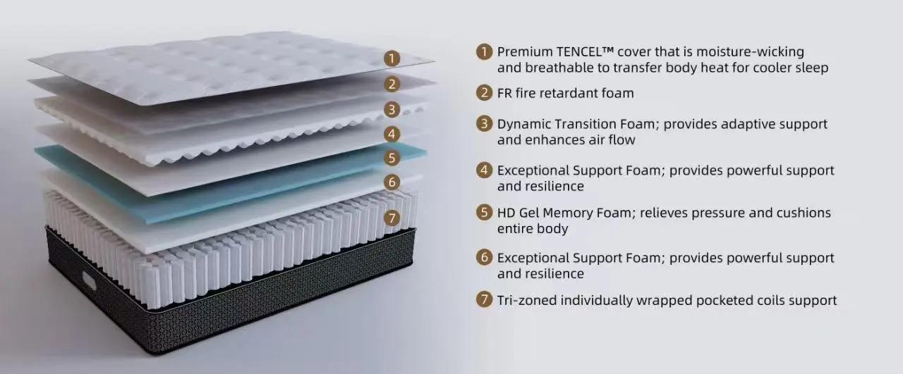 Harmonious Hybrid 13" Mattress